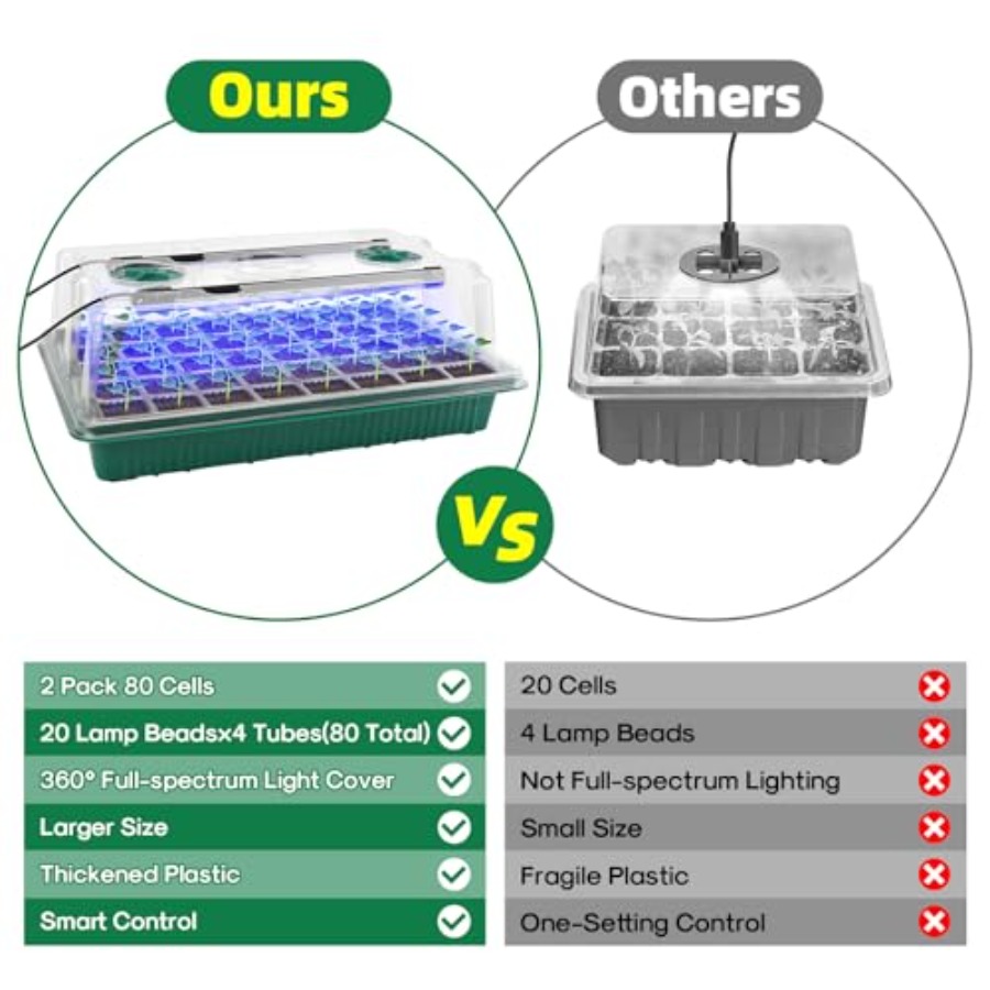 Seed Starter Tray with Grow Li - Humidity Dome Kit avis et prix