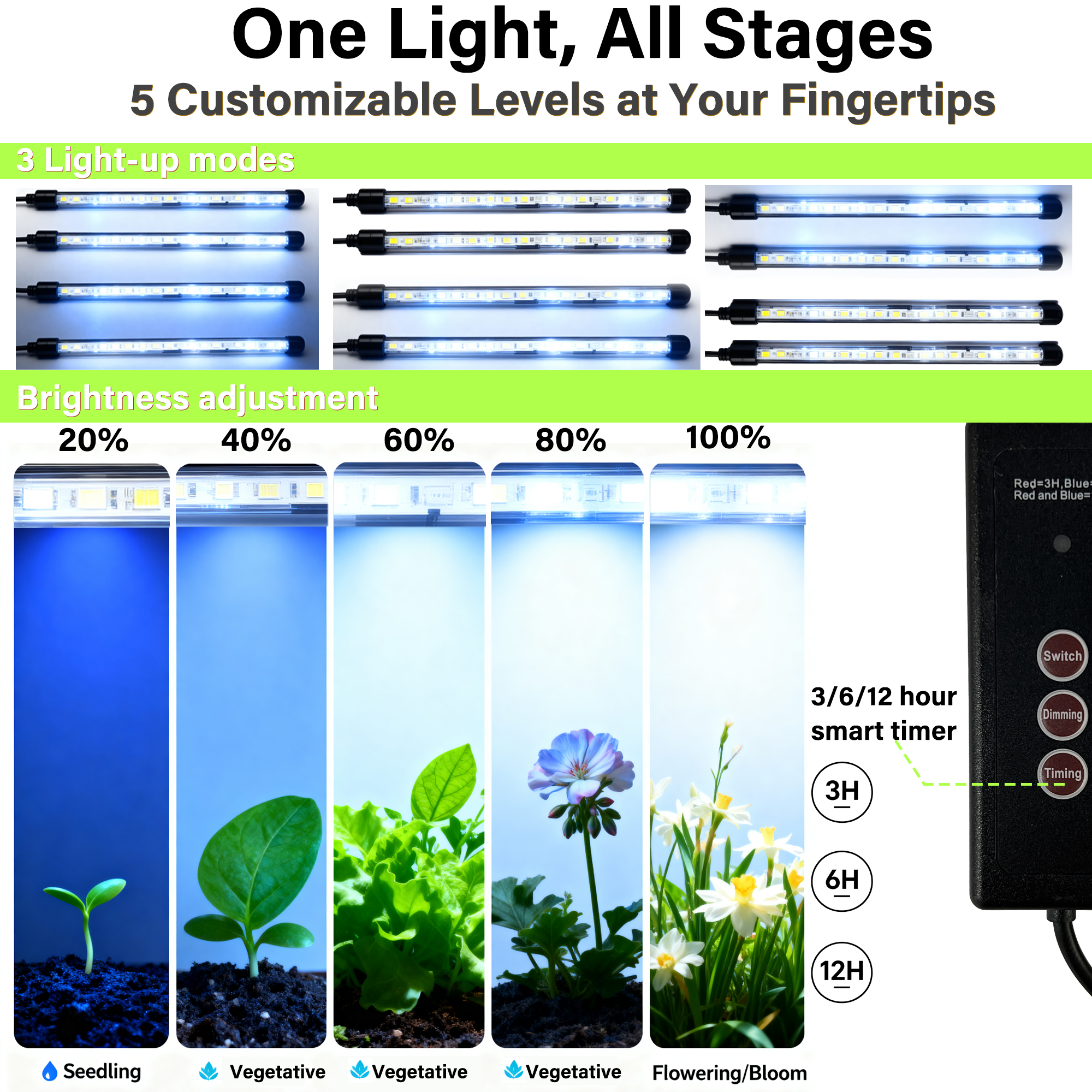 Seed Starter Tray with Grow Li - Humidity Dome Kit avis et prix